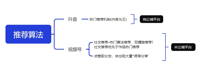 微信二维码